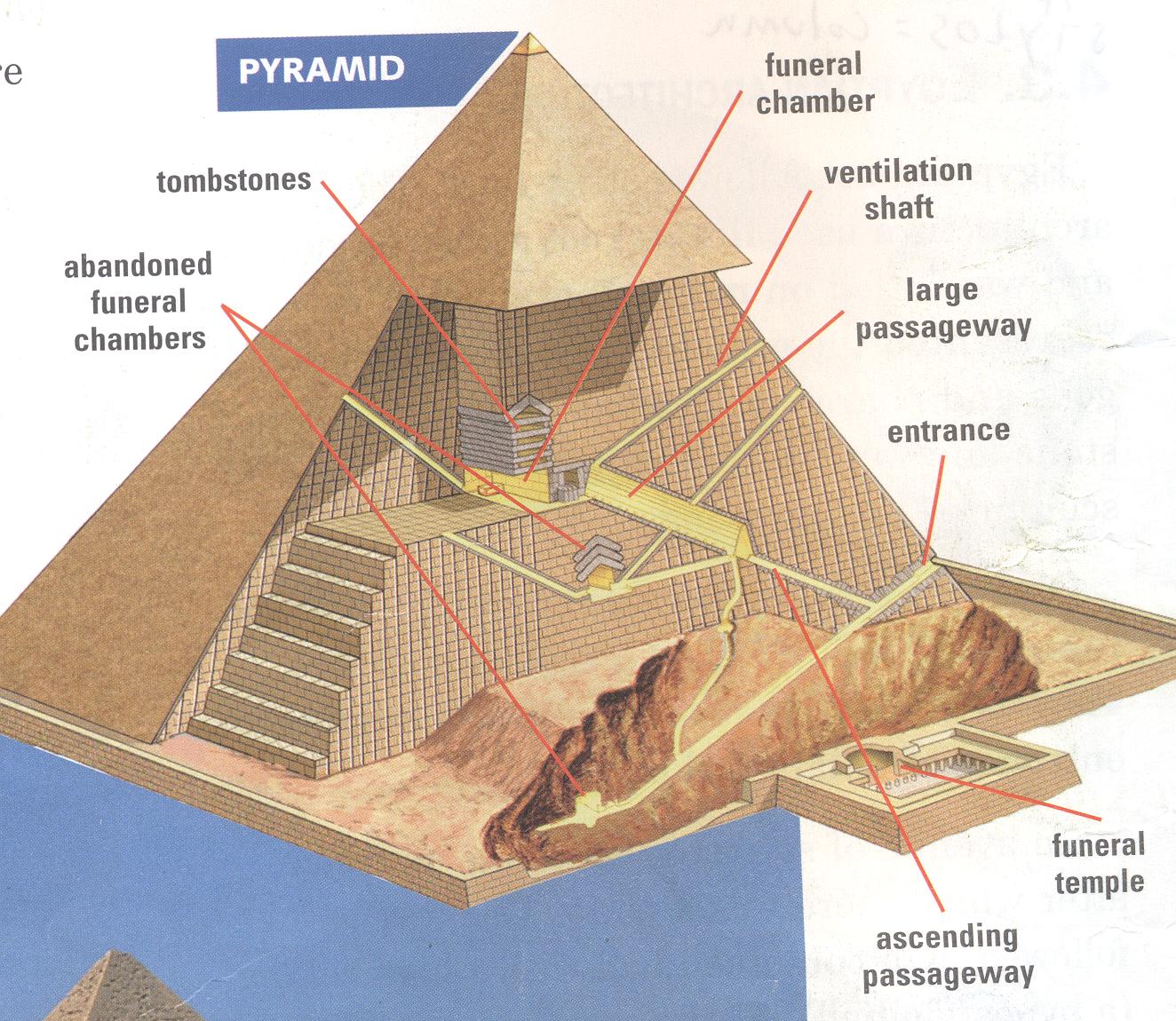 внутри пирамиды